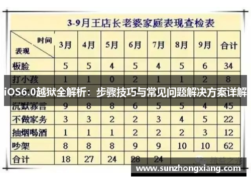 iOS6.0越狱全解析：步骤技巧与常见问题解决方案详解